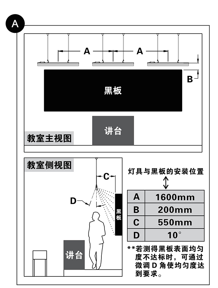 學校校園教室照明燈具最新標準黑板燈光照明標準改造注意事項安裝標準專用燈安裝說明（míng）