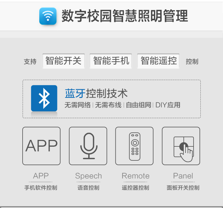 中小（xiǎo）學數字校園智慧照明管理